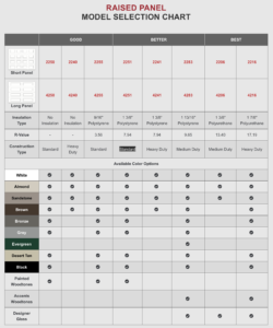 Garage Door Raised Panel Selection Chart