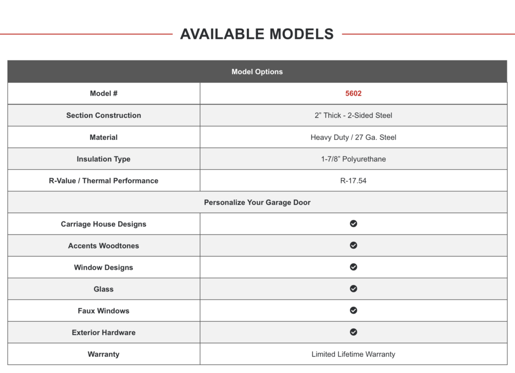 Shoreline - Available Models