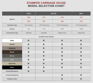 Stamped Carriage House Model Selection Chart