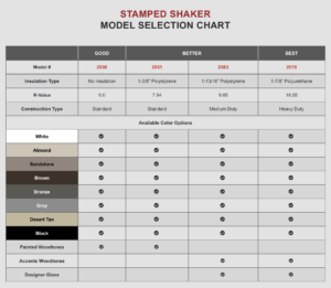 Stamped Shaker Model Selection Chart